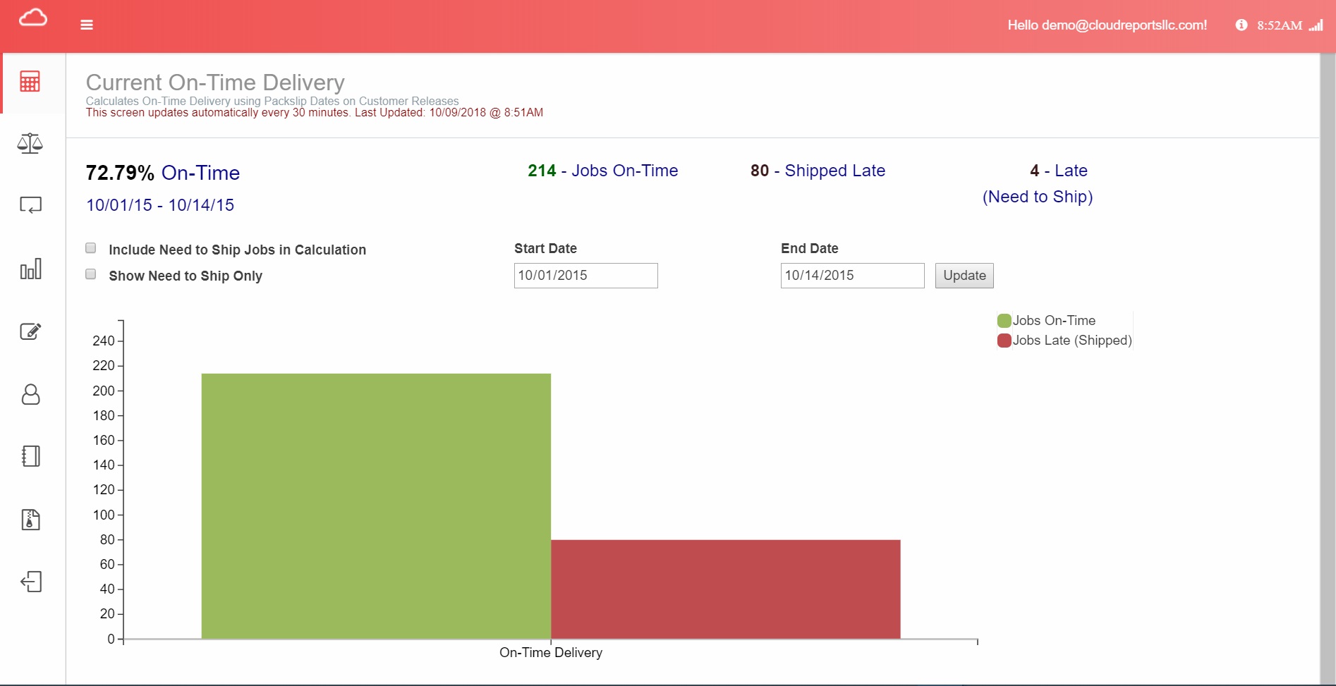 E2 Shoptech On-Time Delivery